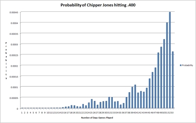 ChipperJones400.jpg