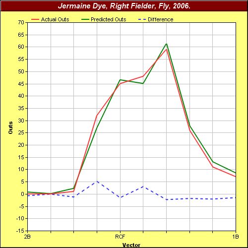 Probabilistic Model