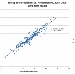 Lineup Tool Test