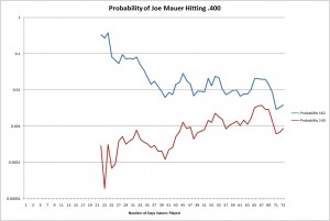 JoeMauer4002009