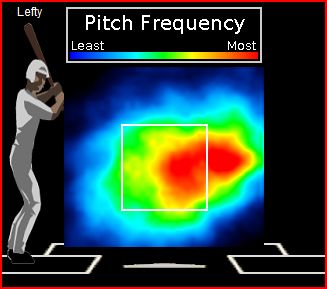 Colby Lewis pitch frequency 2010 against left-handed batters.