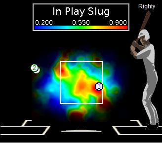 Juan Uribe, slugging heat graph, 2008-2010, showing location of 2010 World Series game one home run.