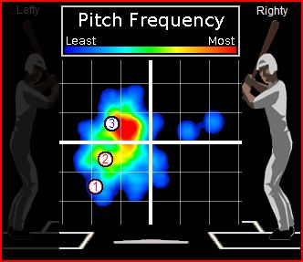 Matt Cain pitch movement, game 2 2010 World Series.  Ian Kinsler double overlayed.