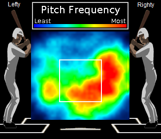 Chase Headley taking pitches at home, 2008-2010