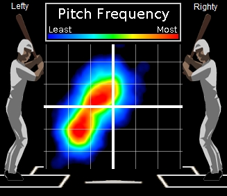 Joel Hanrahan, movement on two strike pitches, 2008-2009