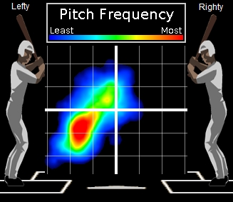 Joel Hanrahan, movement on two strike pitches, 2010