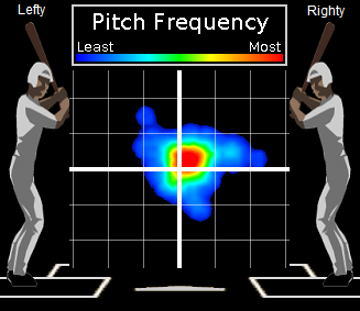 Clay Hensley fastball movement 2010.