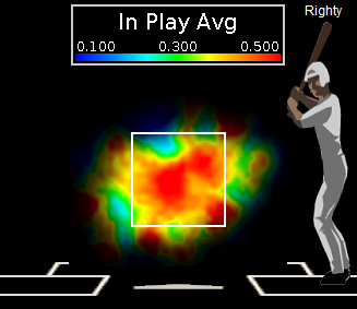 Mark Reynolds in-play average, 2008-2009.