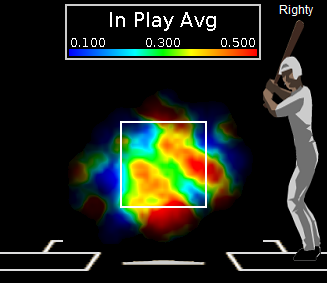 Mark Reynolds in-play average, 2010.