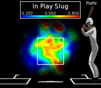 Adrian Beltre slugging, 2008-2009.