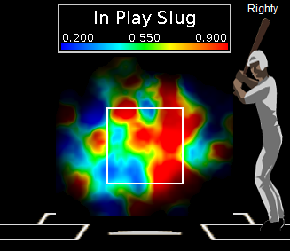 Adrian Beltre slugging, 2010.