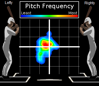 Tim Lincecum fly ball home runs, 2008-2010 including playoffs