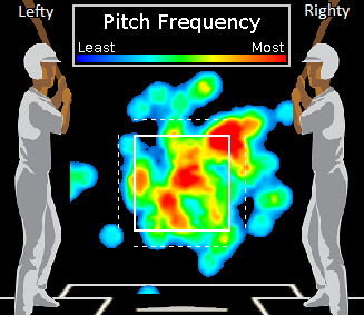 Josh Beckett fastball location 4/5/2011.