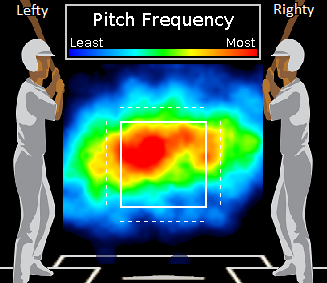 Bartolo Colon fastball location 2009.