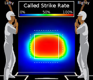 MLB called strike rate through 2010-5-11.  Heat map: Baseball Analytics