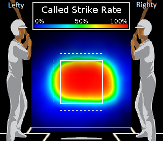 MLB called strike rate through 2011-5-06.  Heat map: Baseball Analytics