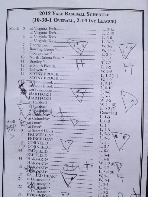 A seven year old's score sheet.