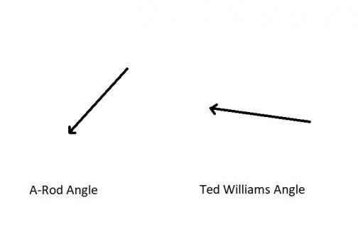 Generating backspin.